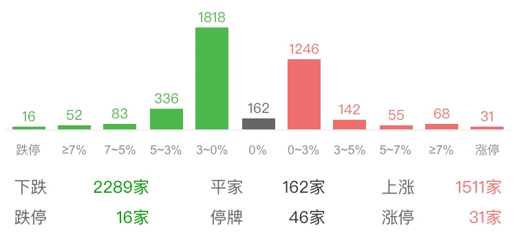 消费医药科技继续杀跌，早盘支付宝基金表现及午后策略〔加仓〕