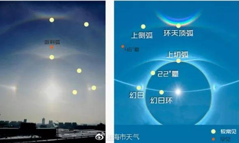 北京宣武门上空出现“三个太阳”，是怎么形成的，预示着什么吗？