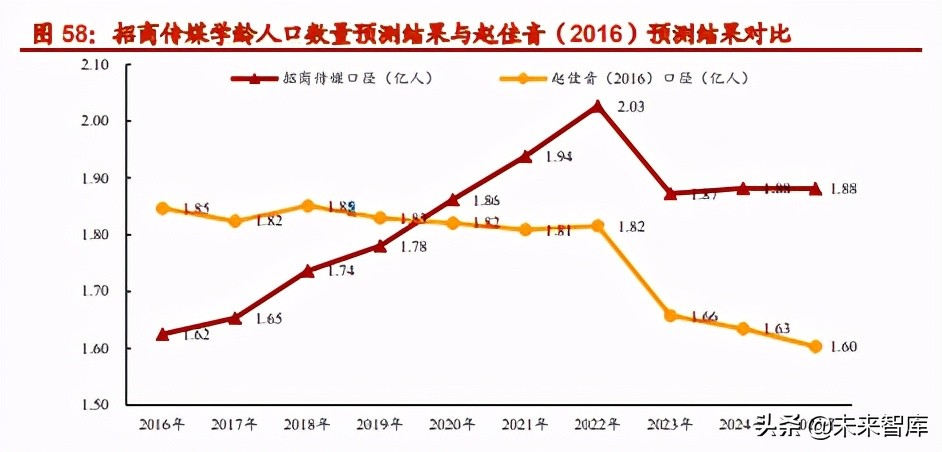 图书出版行业深度研究报告：内容产业根基，阅尽千山自成峰