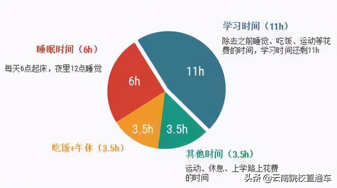 2021高考200天倒计时，如何提高成绩