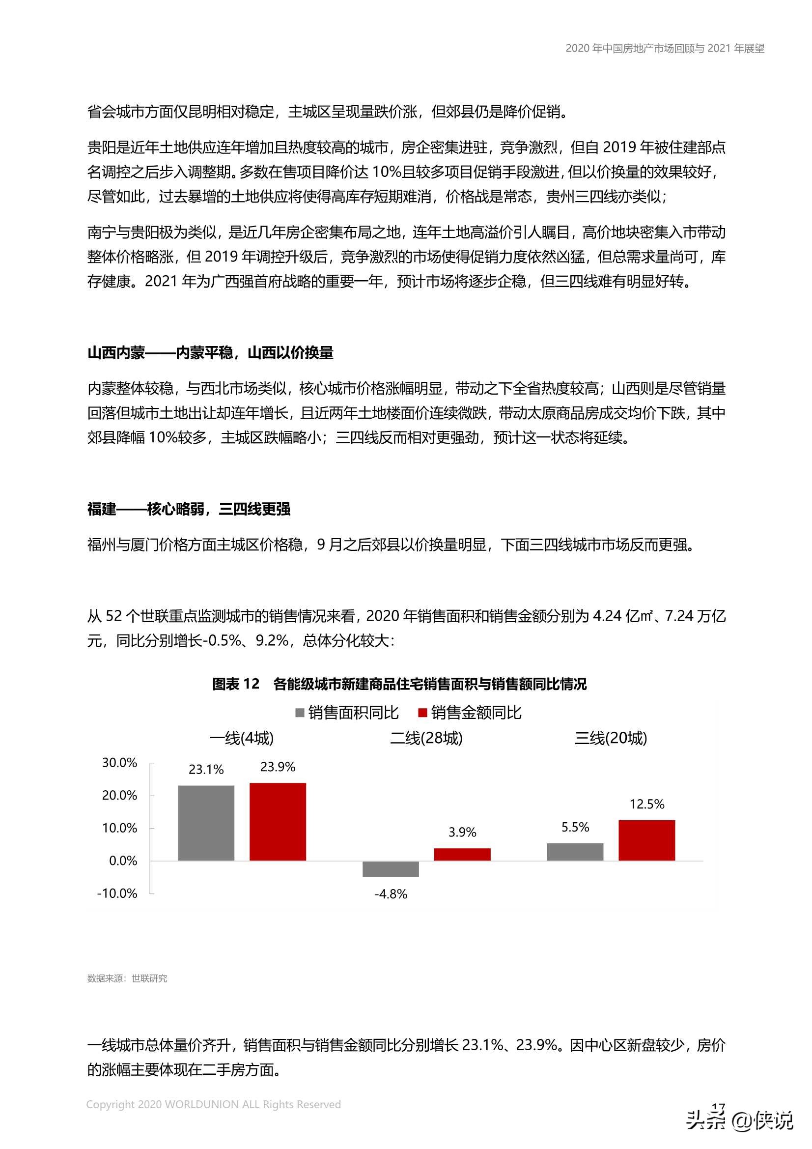 中国房地产市场2020年回顾与2021年展望（世联行）