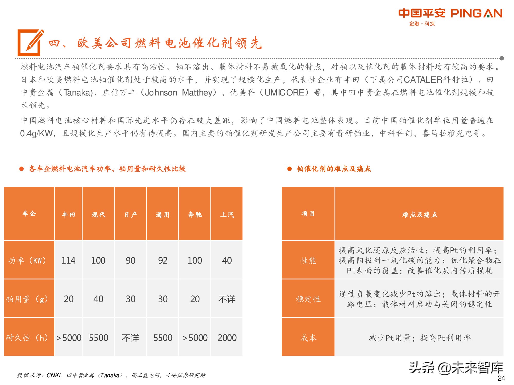 有色行业前瞻研究之铂：燃料电池开启铂的新时代