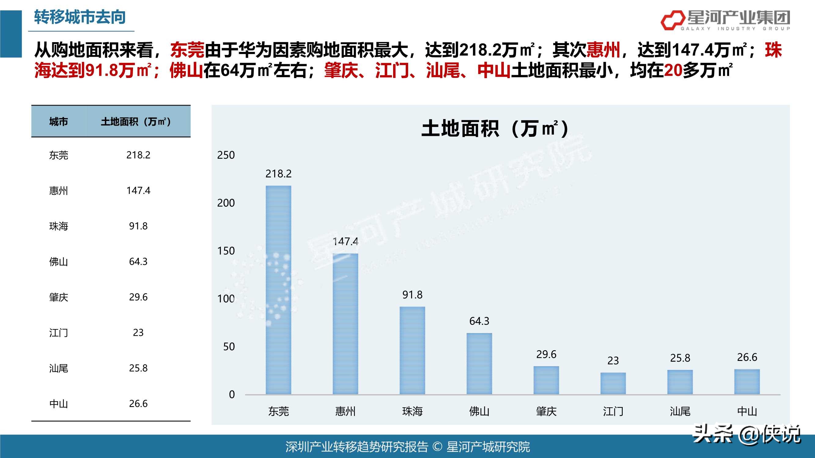 78页2021深圳产业转移趋势研究报告（大湾区）