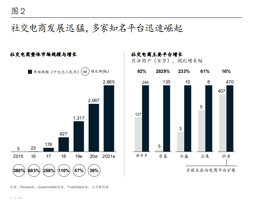 麥肯錫中國消費者報告2021：探索數字化營銷