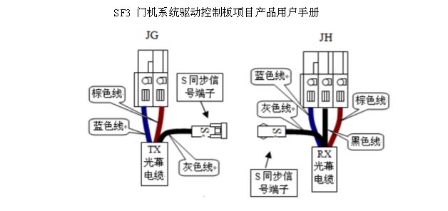 日立電梯 sf3 dsc 3a門機調(diào)試