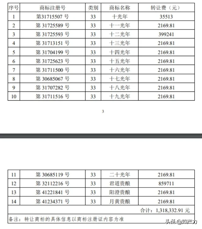 ST岩石斥资百万买商标，它真的值这么多钱吗？