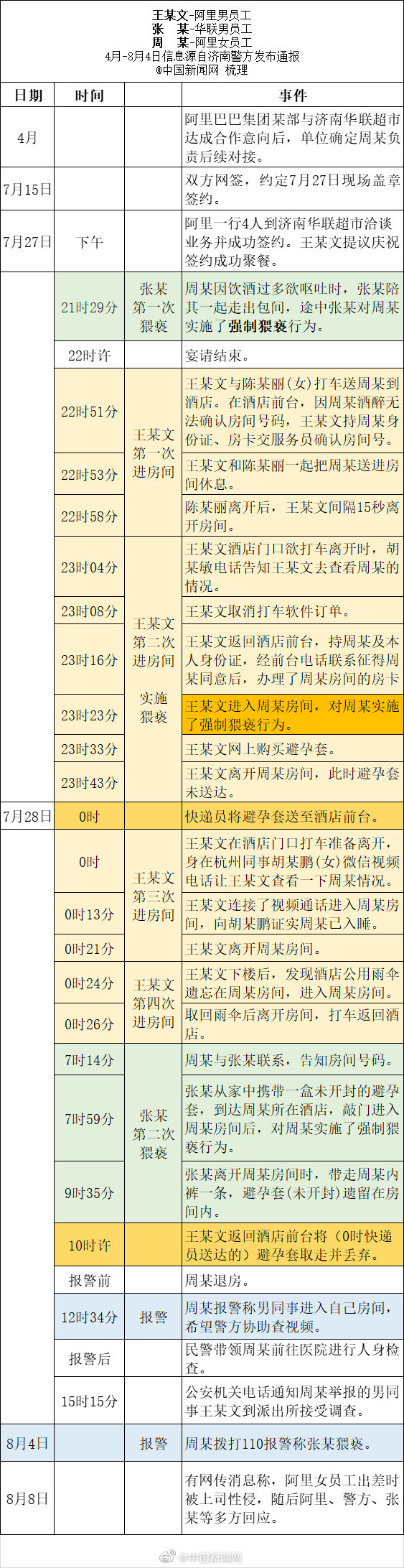 阿里巴巴女员工事件：是性侵案？还是“商业贡品”翻车记？