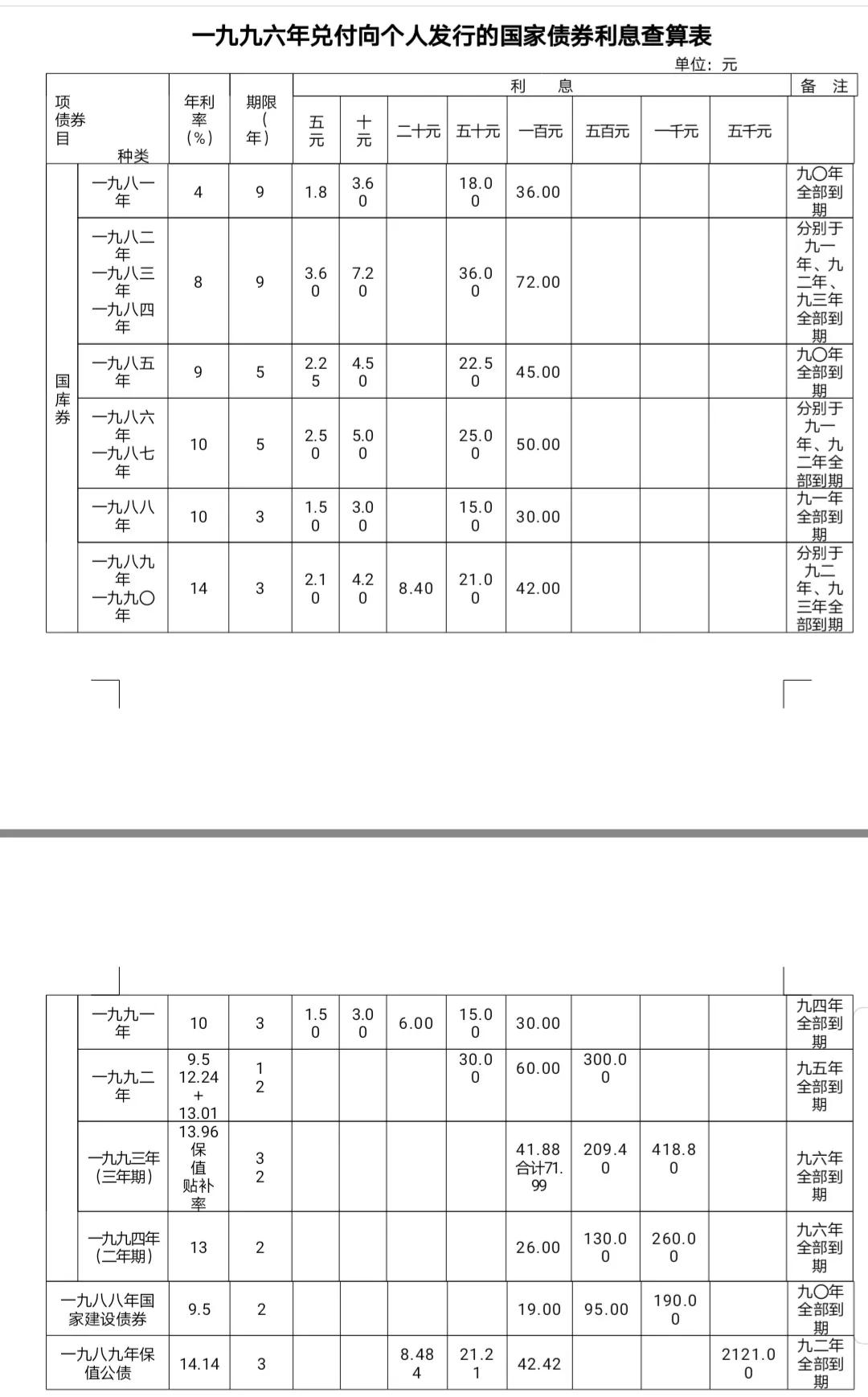 我的国债之缘/杨荣标