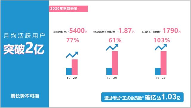 “干杯”网红餐饮，是二次元不香了吗？