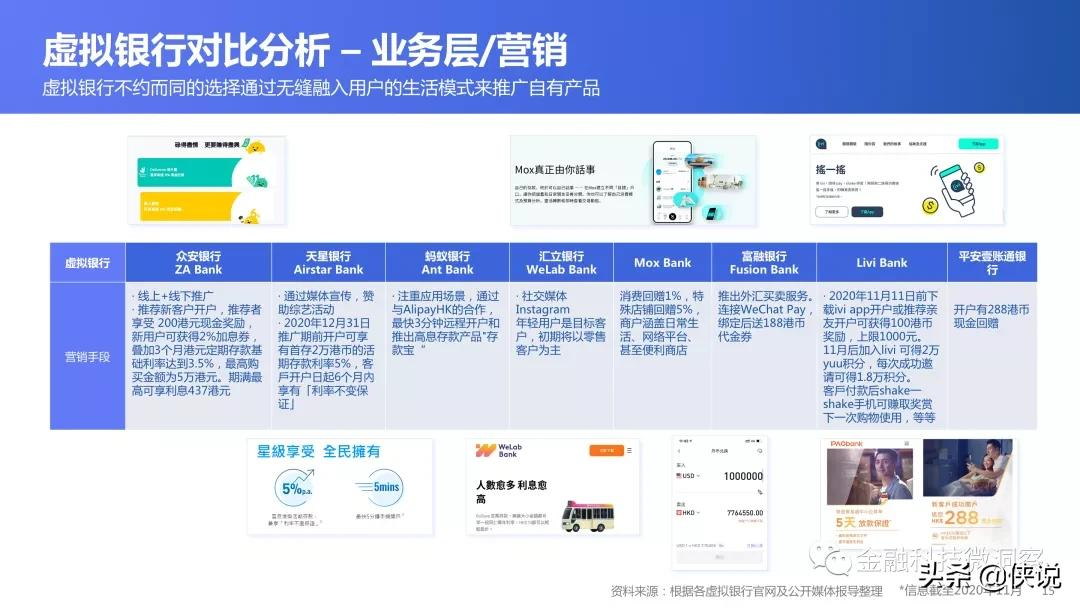 2021全球数字银行巡礼：中国香港篇