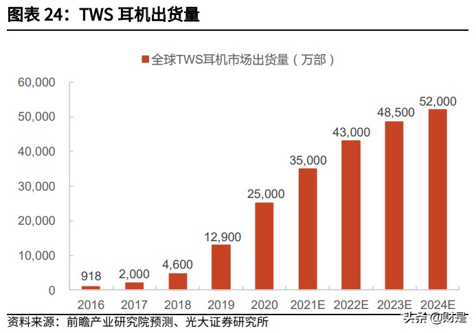 兆易创新深度研究报告：MCU高歌猛进，利基存储龙头平台化布局