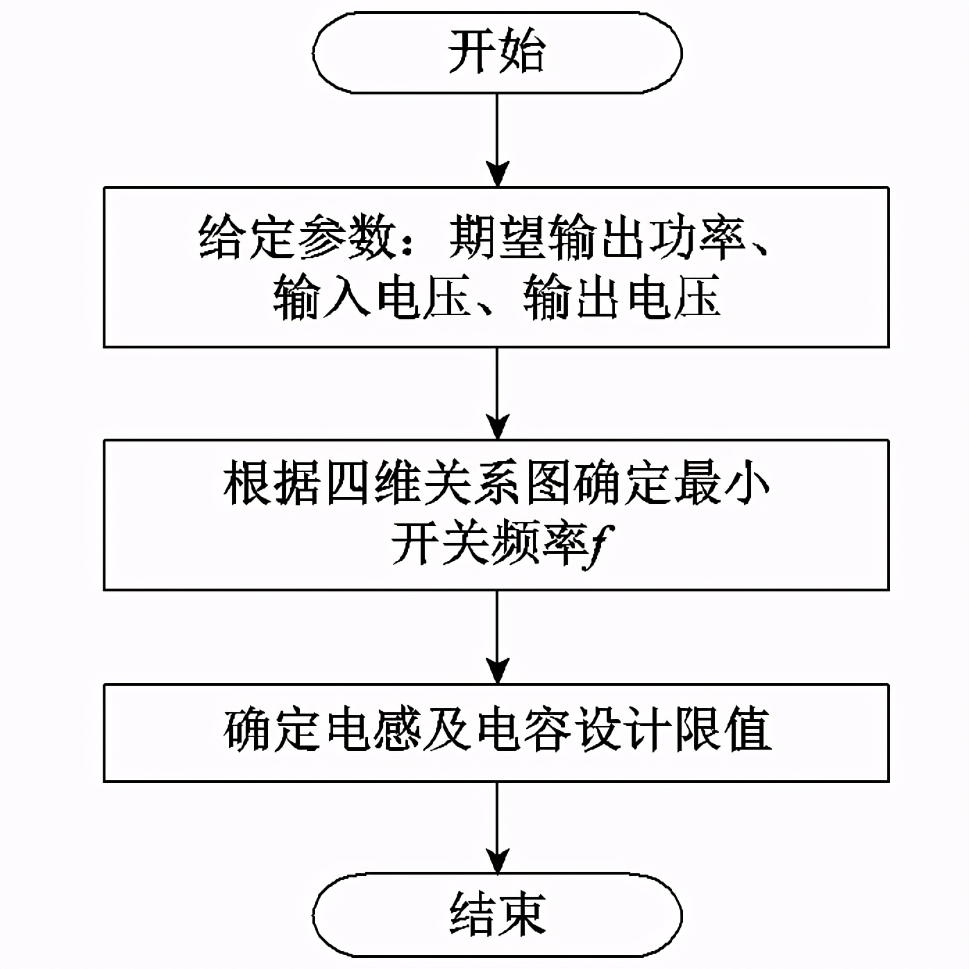化繁為簡！西科大學(xué)者提出3種簡便快速的本安Buck變換器設(shè)計方法