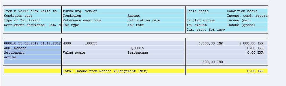 SAP MM不常用功能之供应商Rebate