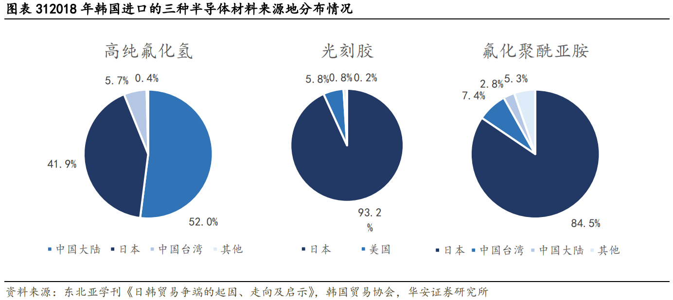 晶瑞股份专题研究：守正出奇的半导体材料国产先行者