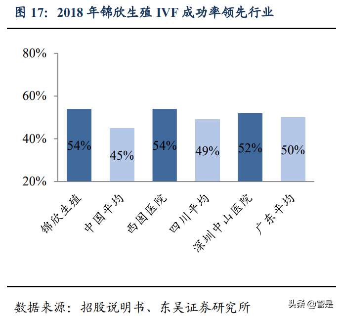 锦欣生殖专题研究：内生外延双轮驱动，辅助生殖龙头蓄势腾飞
