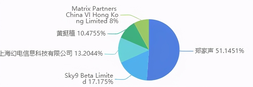 KNOWIN潮流实验室披露融资2亿元，此前获B站投资