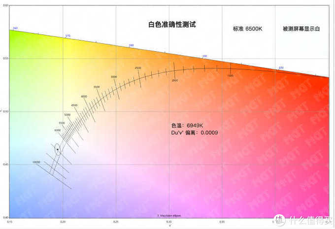 只看参数真不行——iPhone SE 2020 评测