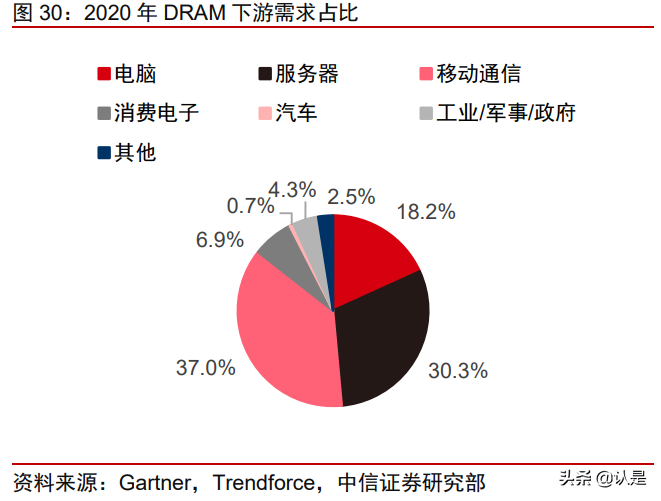 沪硅产业深度研究报告：大硅片先锋引领芯片国产替代