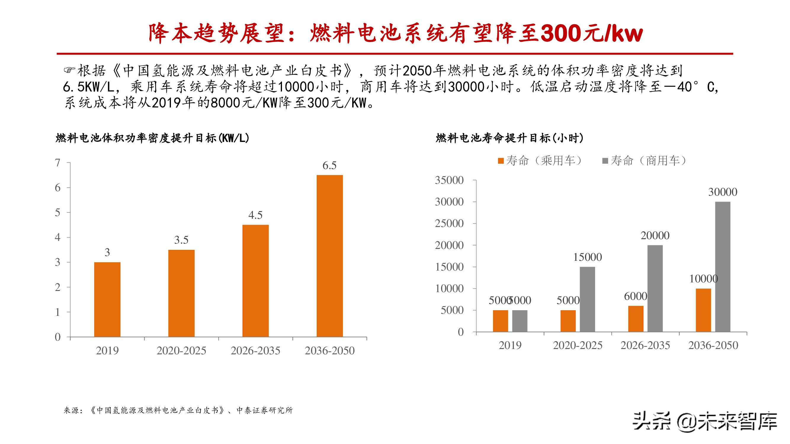 燃料电池行业深度报告：关注电堆系统及关键零部件国产化机会