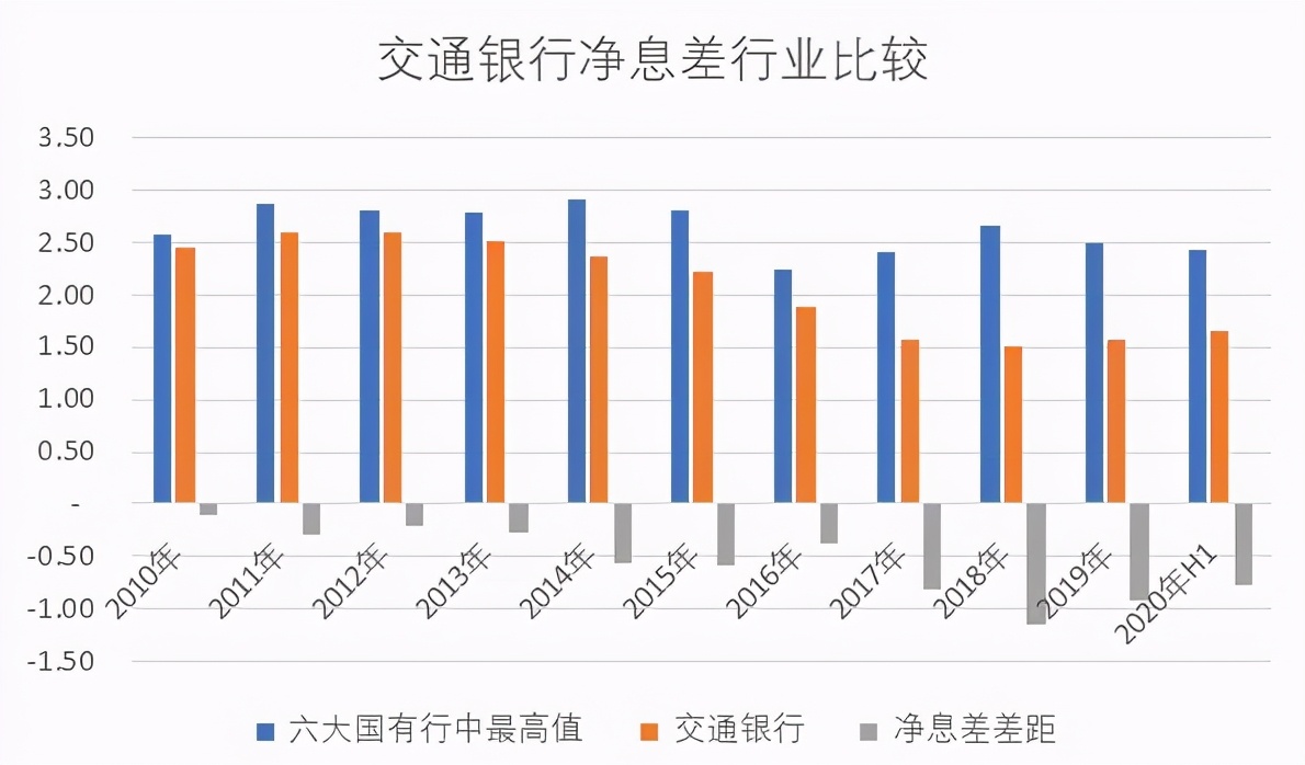 åæ§ç¼ºå¤±ä¸ç»è¥ä¸ç»©æ¥è¿è¢«èµ¶è¶ï¼äº¤éé¶è¡ä»»å¾·å¥çæ°ç­å­å¤å´å¿é¡»æªå¼è¿äºæ¦è·¯è