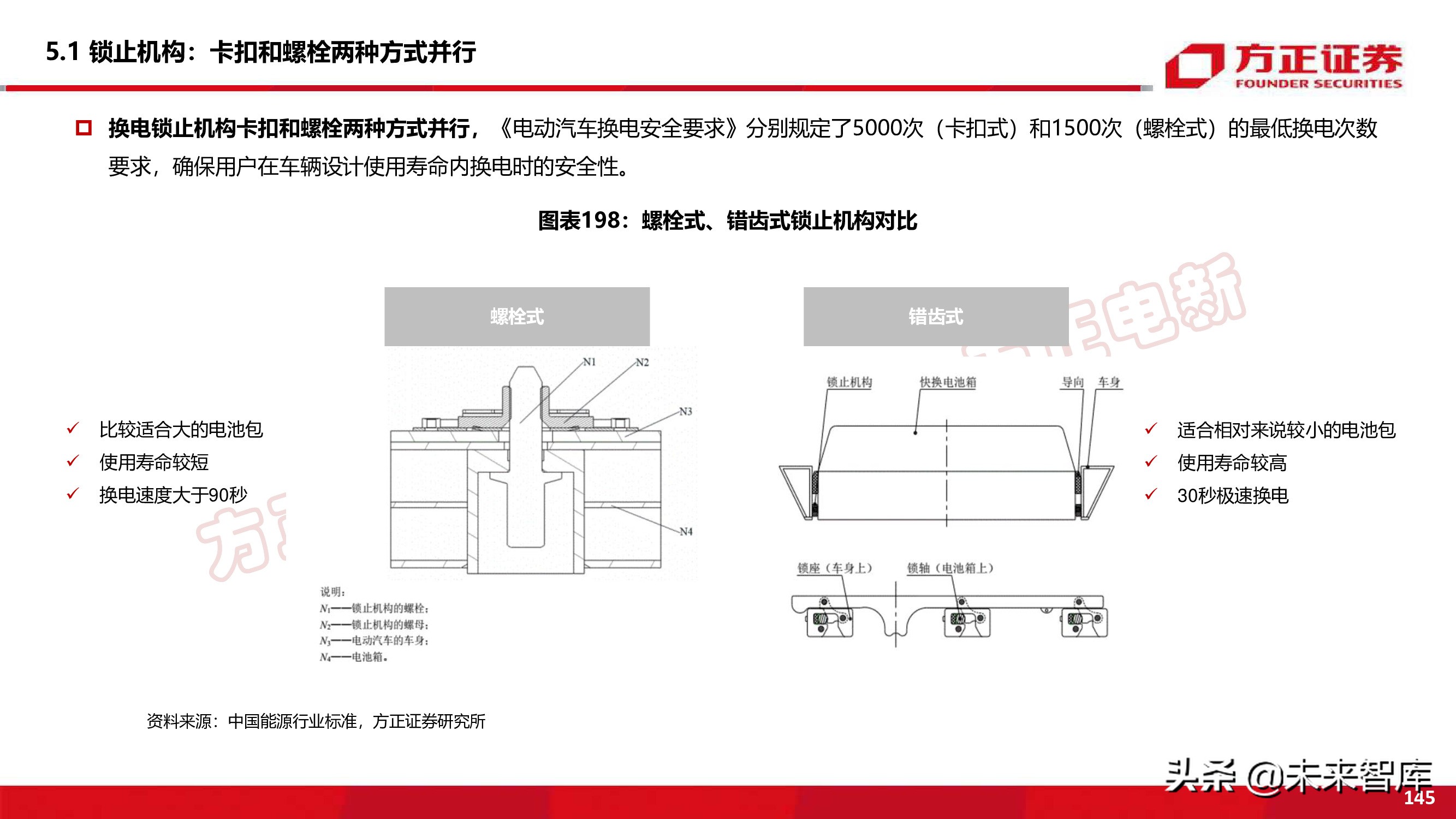 新能源换电产业194页深度研究报告