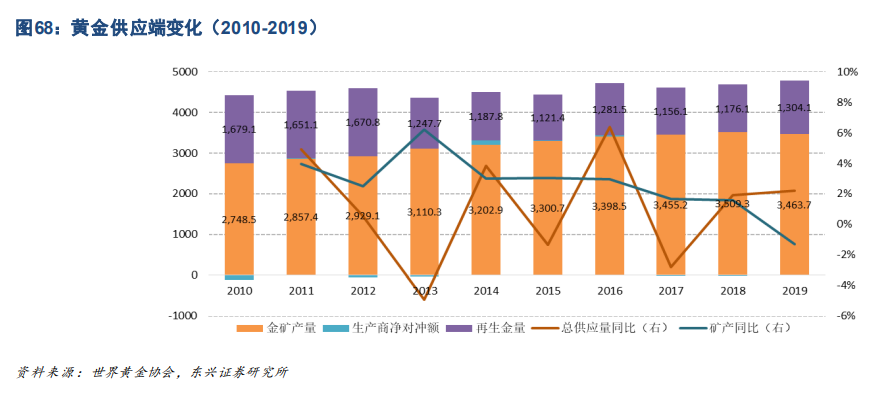 工业金属与贵金属行业深度报告：周期轮动，余音绕梁