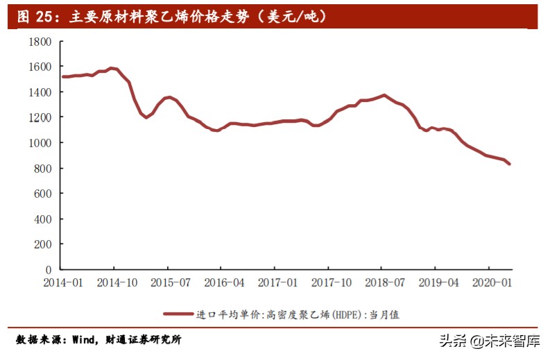 锂电隔膜行业专题报告：湿法路线确立，全球隔