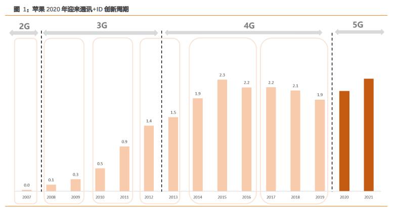 电子制造行业专题报告：三类公司将胜出