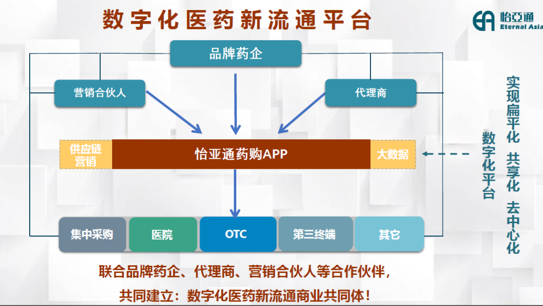 拥抱数字化变革，怡亚通构筑医药流通新格局