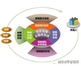 云计算和人工智能是中国数字化发展的未来