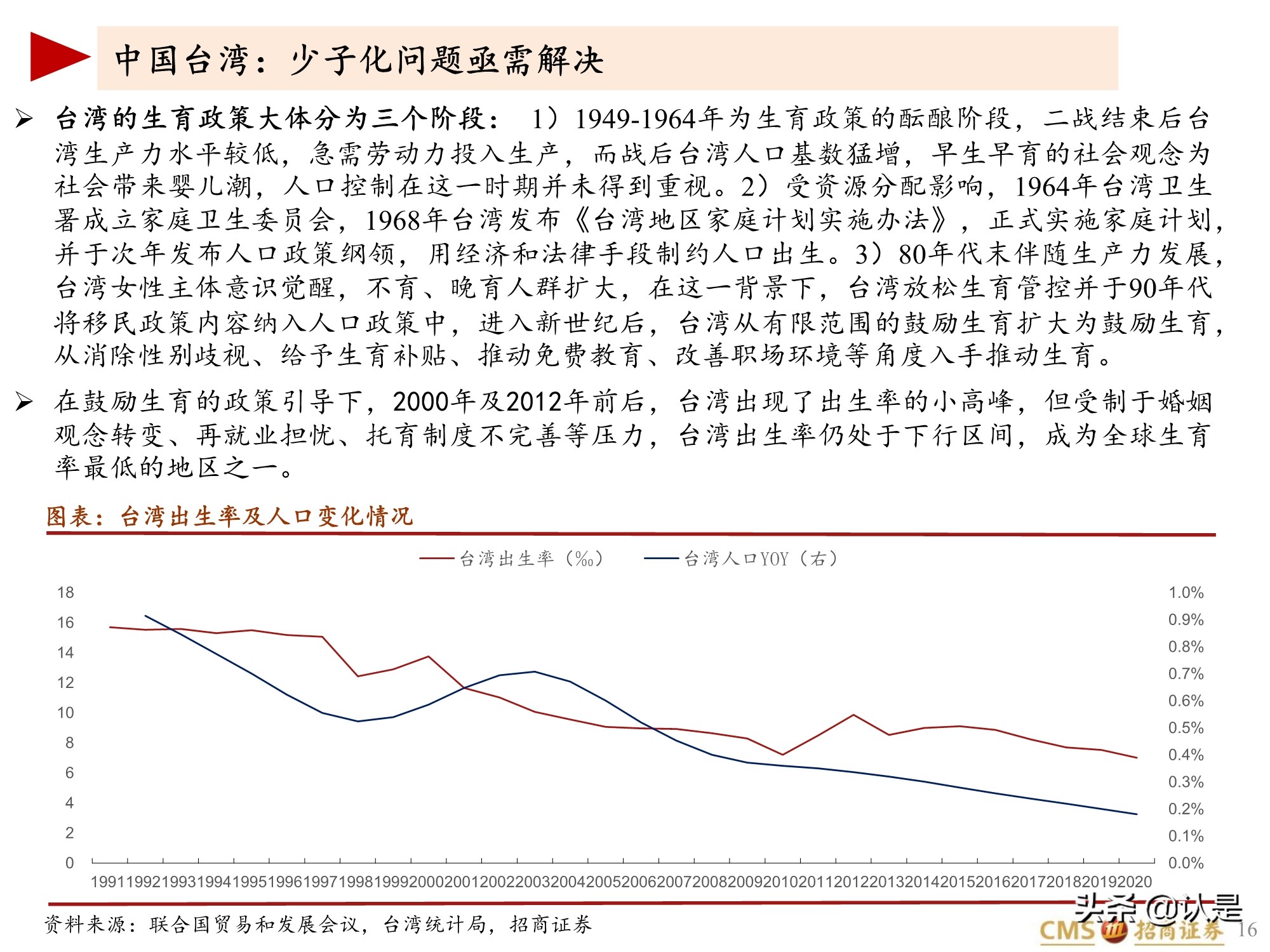 生育相关投资专题报告：全球视角下的促进生育投资产业链梳理