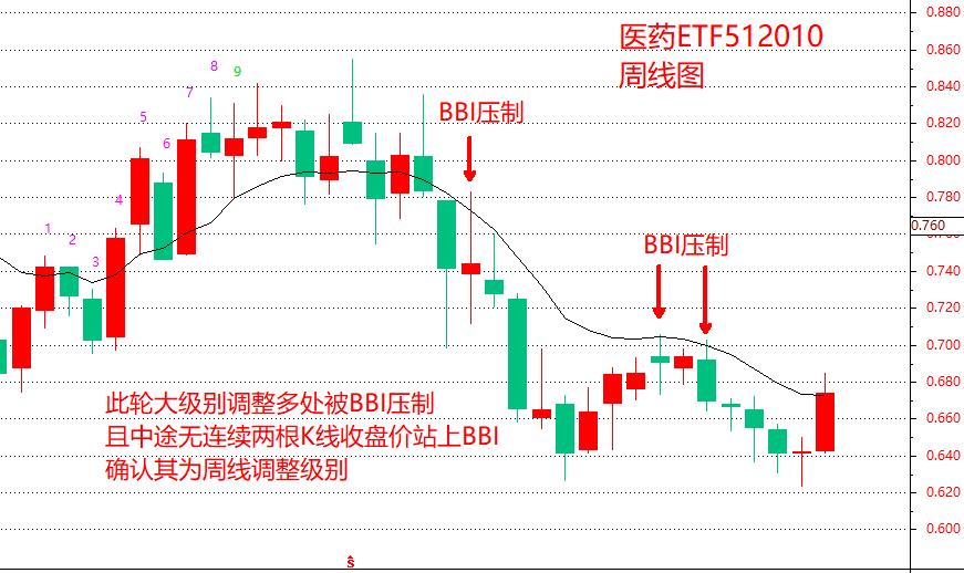 Etf实战策略教学 2 善用这四点 助你捕捉近期医药etf交易机会 资讯咖