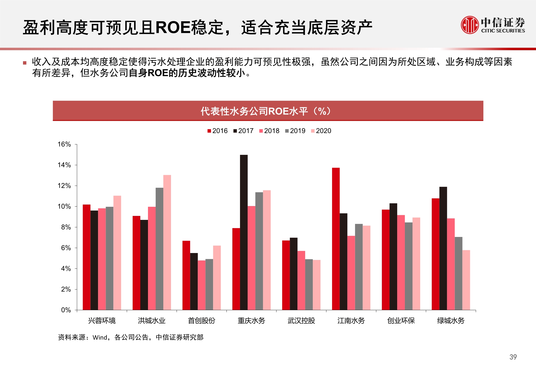 环保行业REITs市场洞察报告：固废深挖金山，污水乘风而起