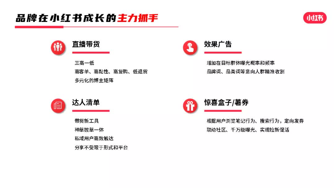 小红书电商生态—美妆品牌的成长密码-小红书
