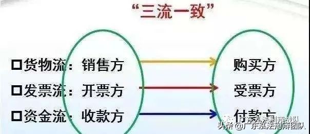 以案说法，虚开增值税专用发票案件的七大无罪辩点