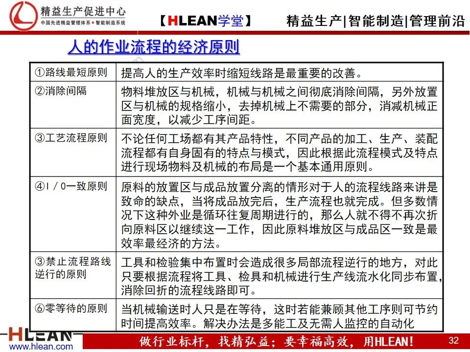 「精益學堂」IE工業工程技法培訓（上）