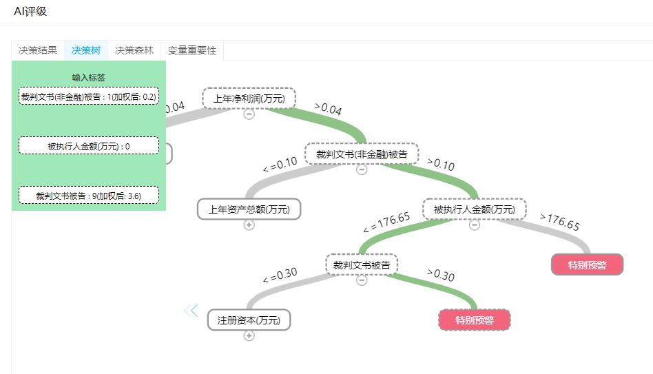 芯片價(jià)格飆升500%，出什么事了？