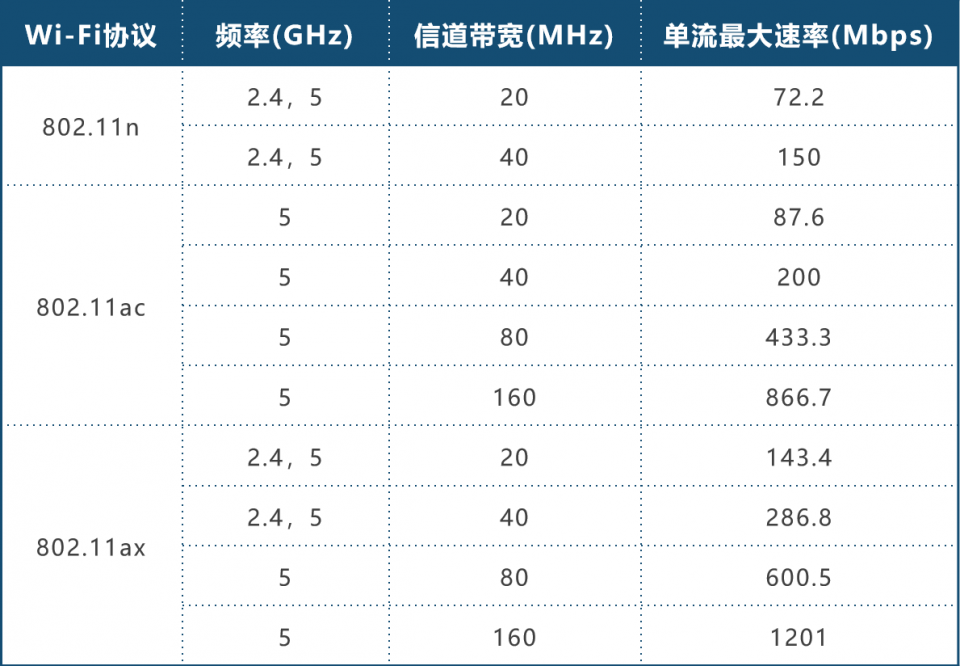 沈阳宽带