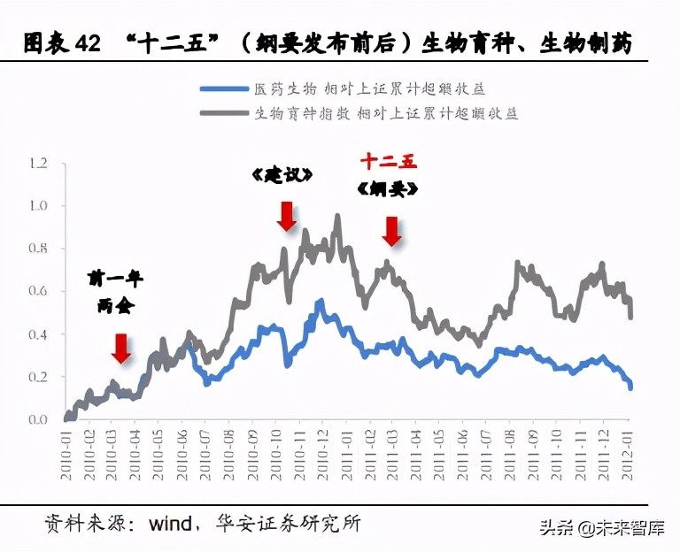2021年度投资策略：乘势待时，十四五年规划主线蕴含良机