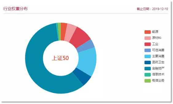 上证50还是沪深300？大盘代表性指数怎么选怎么投？