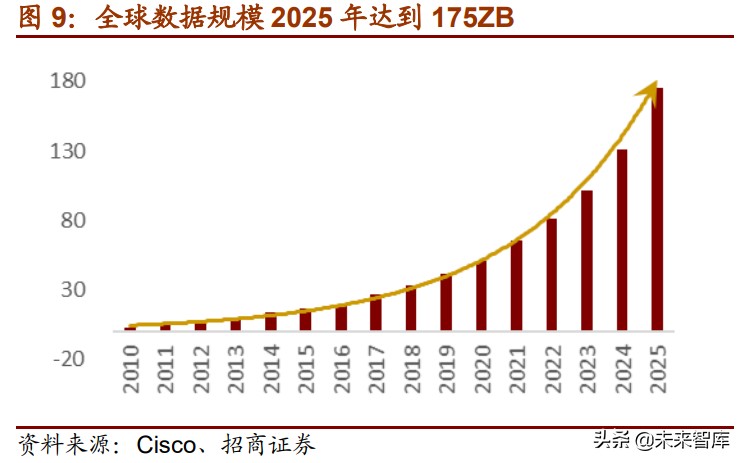 光模块行业深度研究报告：凛冬已过，春“光”明媚