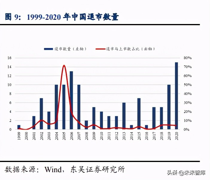 证券行业专题报告：注册制提高直融比例，龙头券商成最大赢家
