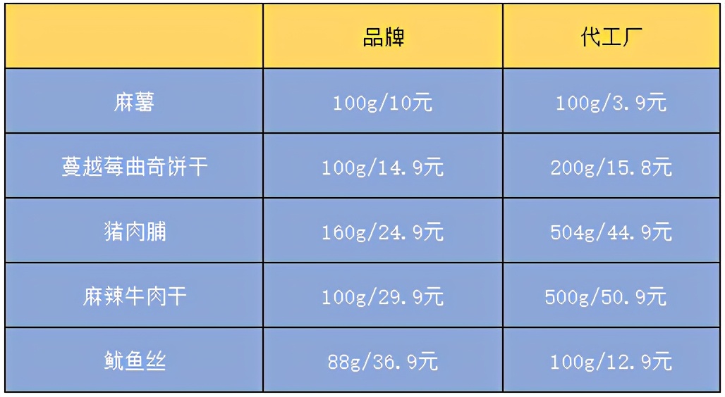 香过拼多多的1688能成为线上义乌吗？