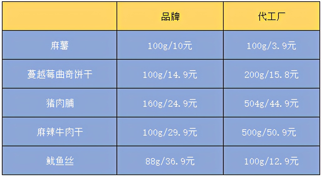 香过拼多多的1688能成为线上义乌吗？