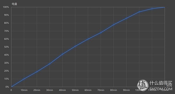 入门千元拍照新标杆—MEIZU 魅族 Note8 一周体验