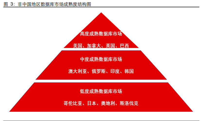 数据库行业专题报告：信创助力，百花齐放