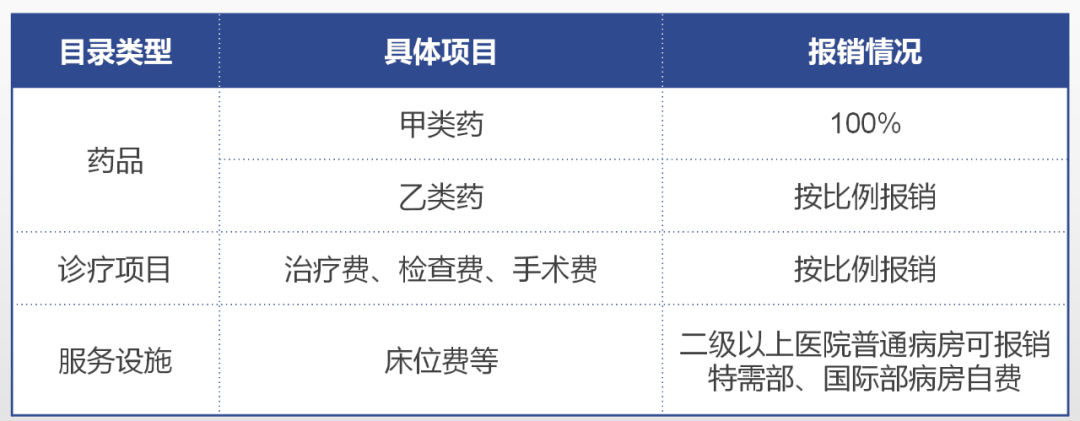 最强解读：五险一金到底是什么？有什么用？