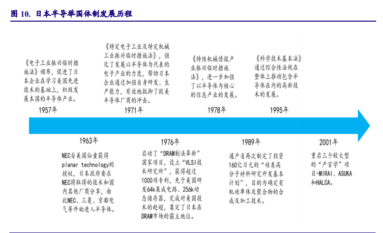 以日本为鉴，看中国电子产业崛起之路
