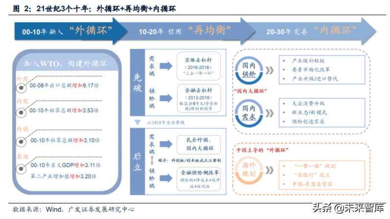 内循环13大行业投资策略深度解析：机理与机遇