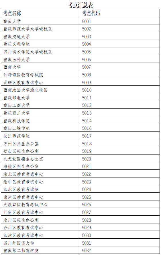 重庆市发布2021年全国硕士研究生报名公告